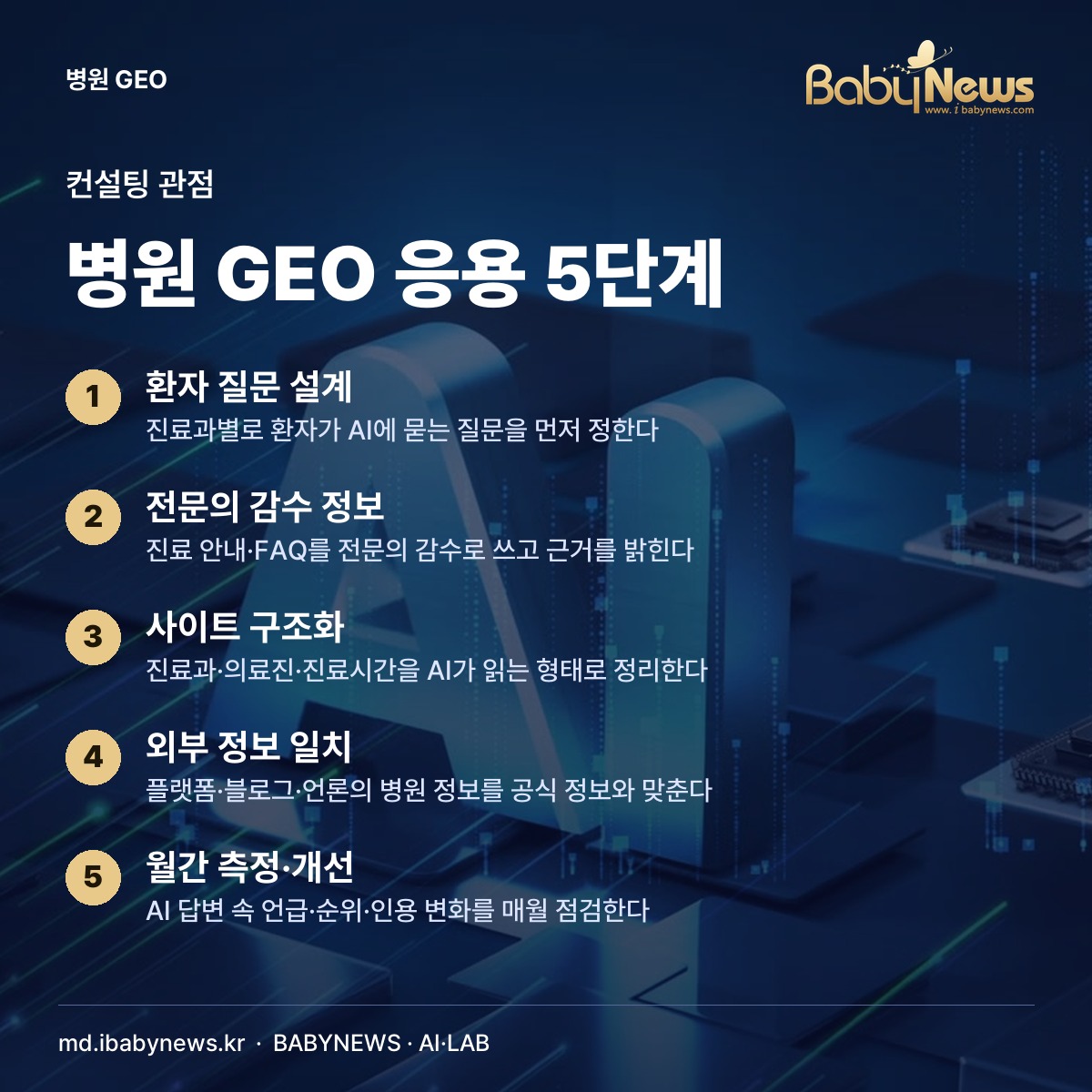 병원 GEO 응용 5단계